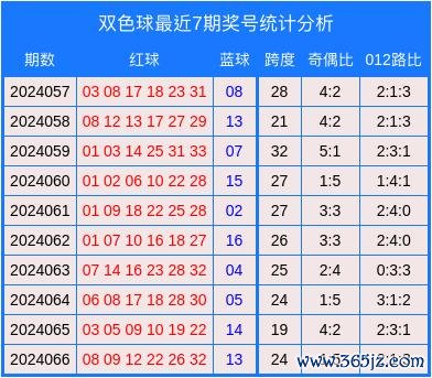 16　　9+3小复式推选：02欧洲买球网网投