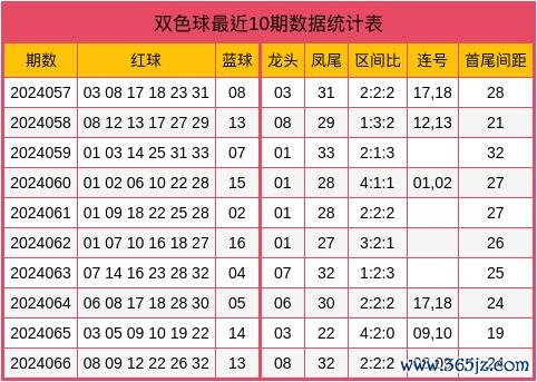 本期三区出号数目平均欧洲杯体球网社区