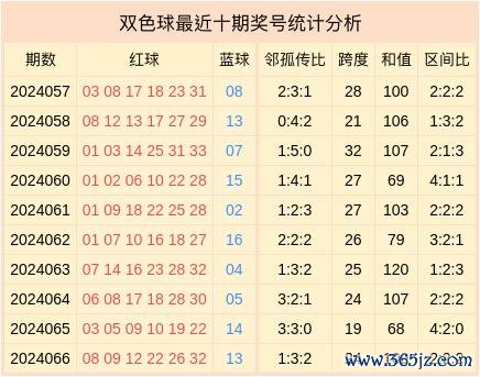 和前一期比较飞腾5点位线上欧洲买球网指南