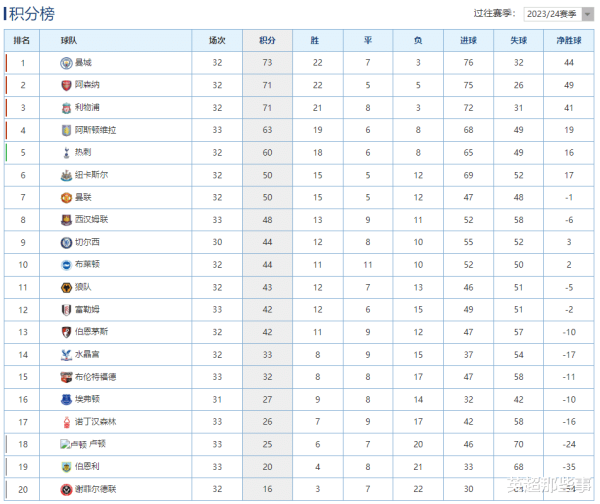 阿森纳主场0-2输给阿斯顿维拉天天体育