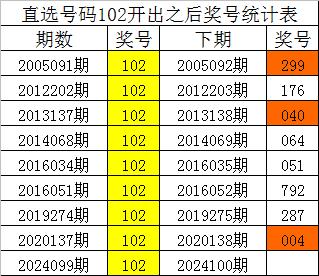 奇偶号码出现比例止境天天体育