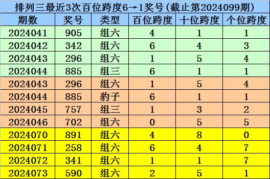 其下期奖号为：702天天体育