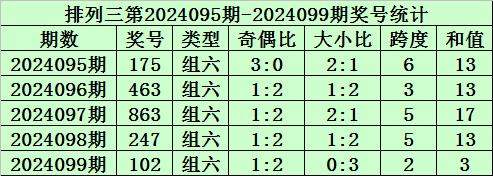 本期展望出现组六号码压球站