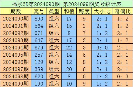 跨度分析：最近5期奖号跨度出当今5-9区段欧洲杯球盘网