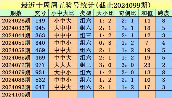 奖号类型判断：近期周五组六彰着活跃欧洲买球网网投